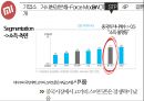 Xiaomi 샤오미 기업분석과 성공사례및 샤오미 마케팅 SWOT,STP,4P전략분석과 미래전망연구 PPT 20페이지