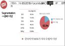 Xiaomi 샤오미 기업분석과 성공사례및 샤오미 마케팅 SWOT,STP,4P전략분석과 미래전망연구 PPT 21페이지