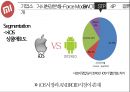 Xiaomi 샤오미 기업분석과 성공사례및 샤오미 마케팅 SWOT,STP,4P전략분석과 미래전망연구 PPT 22페이지