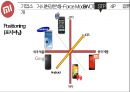 Xiaomi 샤오미 기업분석과 성공사례및 샤오미 마케팅 SWOT,STP,4P전략분석과 미래전망연구 PPT 24페이지