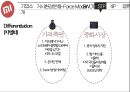 Xiaomi 샤오미 기업분석과 성공사례및 샤오미 마케팅 SWOT,STP,4P전략분석과 미래전망연구 PPT 25페이지