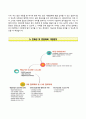 한국문화예술위원회자기소개서+면접기출문제,한국문화예술위원회(신입)자소서,한국문화예술위원회합격자기소개서,한국문화예술위원회자소서항목,한국문화예술위원회면접질문,한국문화예술위원회지원동기 7페이지