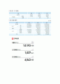 STX에너지,STX 에너지 M&A,STX 에너지 M&A의 인수 전략,조직구조,인사제도,경제성과,SWOT분석 8페이지