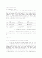 SNS 사용 빈도.연구 모형 및 연구 방법,소셜 네트워크 서비스 SNS,브랜드마케팅,서비스마케팅,글로벌경영,사례분석,swot,stp,4p 5페이지