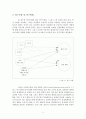 SNS 사용 빈도.연구 모형 및 연구 방법,소셜 네트워크 서비스 SNS,브랜드마케팅,서비스마케팅,글로벌경영,사례분석,swot,stp,4p 7페이지