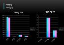 게임빌 기업분석,게임빌 경영사례,게임빌 게임시장,모바일 게임의 제작 및 서비스 사업 8페이지