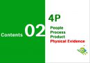 NH농협 기업분석과 SWOT분석및 농협 마케팅 4P전략과 농협 향후방향연구 PPT 19페이지