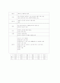 울혈성심부전 case study - 성인간호학 실습 컨퍼런스 만점 자료 15페이지