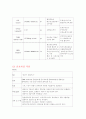 울혈성심부전 case study - 성인간호학 실습 컨퍼런스 만점 자료 21페이지