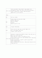 울혈성심부전 case study - 성인간호학 실습 컨퍼런스 만점 자료 22페이지