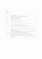 울혈성심부전 case study - 성인간호학 실습 컨퍼런스 만점 자료 25페이지