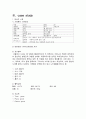 정신분열병 (Schizophrenia) case study A++ 정신간호학 실습 정신병동 컨퍼런스 만점자료 8페이지