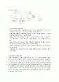 정신분열병 (Schizophrenia) case study A++ 정신간호학 실습 정신병동 컨퍼런스 만점자료 9페이지