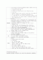 정신분열병 (Schizophrenia) case study A++ 정신간호학 실습 정신병동 컨퍼런스 만점자료 15페이지