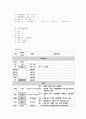 여성, 모성간호학 실습- 전치태반 case study 컨퍼런스 7페이지