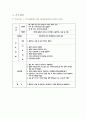 여성, 모성간호학 실습- 전치태반 case study 컨퍼런스 9페이지