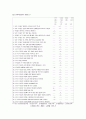 지역사회 간호학 실습 - 보건소 가족간호 case study 컨퍼런스 만점 자료!! 5페이지