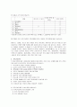 지역사회 간호학 실습 - 보건소 가족간호 case study 컨퍼런스 만점 자료!! 7페이지