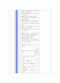 지역사회 간호학 실습 - 보건소 가족간호 case study 컨퍼런스 만점 자료!! 16페이지