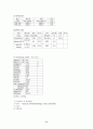 치매(알츠하이머형치매) case study / 정신과 실습 컨퍼런스 8페이지