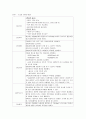 [ 자궁절제술 ] case study - 여성간호학 컨퍼런스 간호진단 및 계획, 중재, 평가 등 간호과정 2페이지