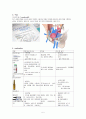 자궁탈출증(prolapse of uterus) case study / 여성간호학 실습 컨퍼런스 5페이지