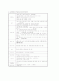 뇌경색 [ 뇌출혈 ] case study 컨퍼런스 - 성인간호학 실습 8페이지