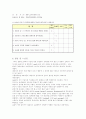 뇌경색 [ 뇌출혈 ] case study 컨퍼런스 - 성인간호학 실습 17페이지