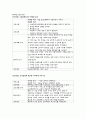 제왕절개 case study [모성간호학 컨퍼런스] 11페이지