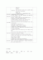 치매 case study [요양병원 실습 치매 컨퍼런스 - 문헌고찰 간호과정 간호진단 진단검사까지 완벽 자료 ] 2페이지