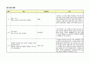 노인간호학 - case study ///간호과정 ( 간호진단 간호목표 간호중재 평가 등) 노인간호 1페이지