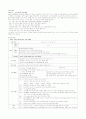 식도암 ( esophageal cancer ) case study [ 성인간호 실습 식도암 컨퍼런스 ] 5페이지