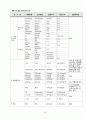 뇌출혈(뇌졸중, 뇌경색 등) case study - 뇌출혈 컨퍼런스 14페이지