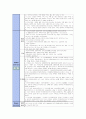 폐결핵 case study [ 성인간호학 실습 폐결핵 컨퍼런스 자료 - 문헌고찰, 약물, 진단검사, 과거력, 간호과정 완벽자료 ] 13페이지