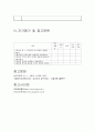 폐결핵 case study [ 성인간호학 실습 폐결핵 컨퍼런스 자료 - 문헌고찰, 약물, 진단검사, 과거력, 간호과정 완벽자료 ] 17페이지