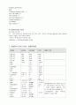 위암 case study [ 대학병원 성인간호실습 위암 케이스스터디 ] 2페이지