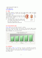 만성 신부전 case study (chronic renal failure) - 성인간호학 대학병원 실습 컨퍼런스 2페이지