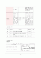 치매 case study [요양병원 실습 치매 컨퍼런스 - 문헌고찰 간호과정 간호진단 진단검사까지 완벽 자료 ] 22페이지