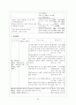 치매 case study [요양병원 실습 치매 컨퍼런스 - 문헌고찰 간호과정 간호진단 진단검사까지 완벽 자료 ] 23페이지