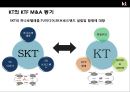 KT 와 KTF의 인수합병(M&A)사례분석 6페이지