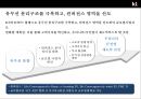 KT 와 KTF의 인수합병(M&A)사례분석 7페이지