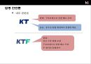 KT 와 KTF의 인수합병(M&A)사례분석 14페이지