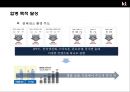 KT 와 KTF의 인수합병(M&A)사례분석 25페이지