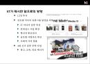 KT 와 KTF의 인수합병(M&A)사례분석 29페이지