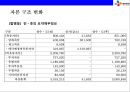 CJ GLS와 대한통운 M&A사례분석 [CJ대한통운 M&A] 17페이지