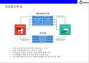 CJ GLS와 대한통운 M&A사례분석 [CJ대한통운 M&A] 33페이지