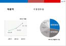 CJ오쇼핑 중국(동방홈쇼핑) 진출 성공사례 분석 4페이지