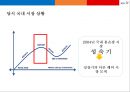 CJ오쇼핑 중국(동방홈쇼핑) 진출 성공사례 분석 12페이지