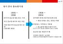 CJ오쇼핑 중국(동방홈쇼핑) 진출 성공사례 분석 14페이지