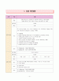 자궁경관무력증 IIOC, 유산(abortion) 케이스스터디 10페이지